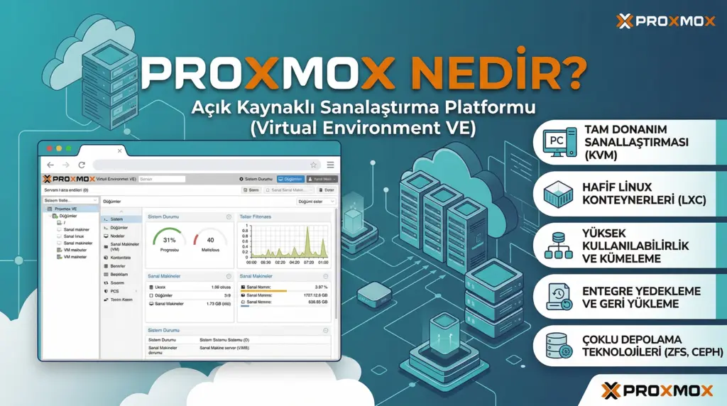 Proxmox Nedir?