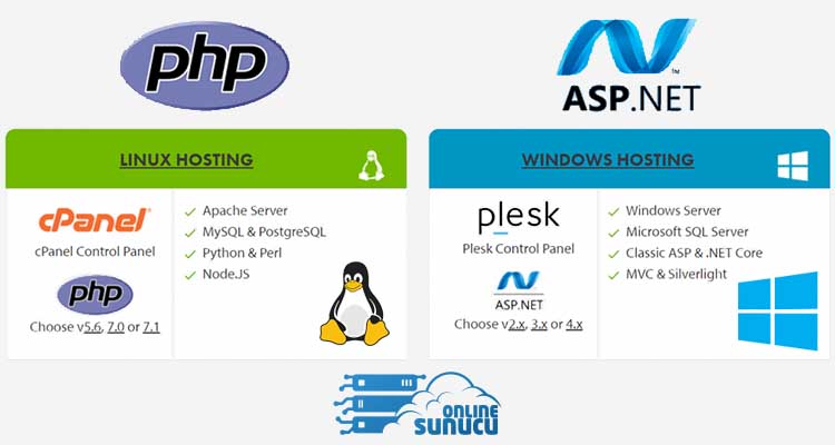 hosting nedir windows linux